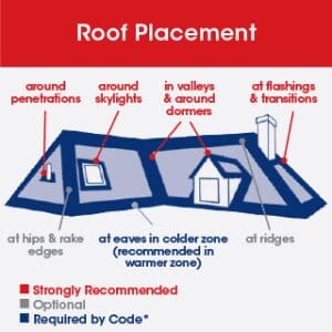 Roofing Companies WeatherWatch® Ice & Water Leak Barrier