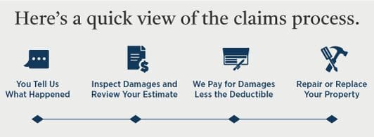 The Importance of Filing a Homeowners Insurance Claim for Legitimate Damage: Roofing Companies, Storm Damage Experts, and Alliance Specialty Contractor Insights
