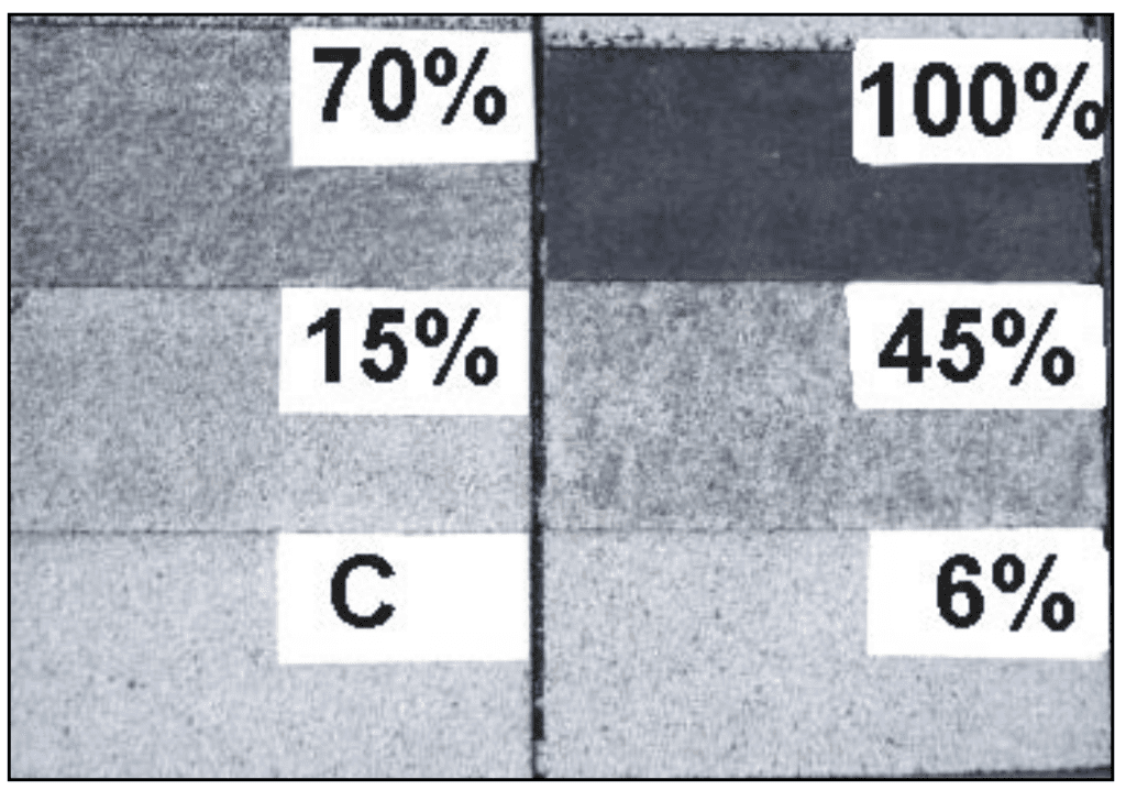 Figure 2. Test panel at the beginning of the study
showing percentage of granules removed. "C" is the
control.